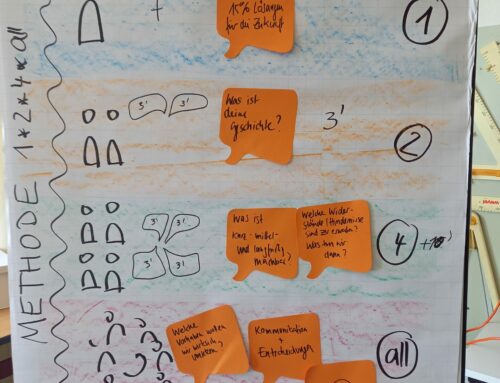 Masterplan BNE – Jetzt loslegen!